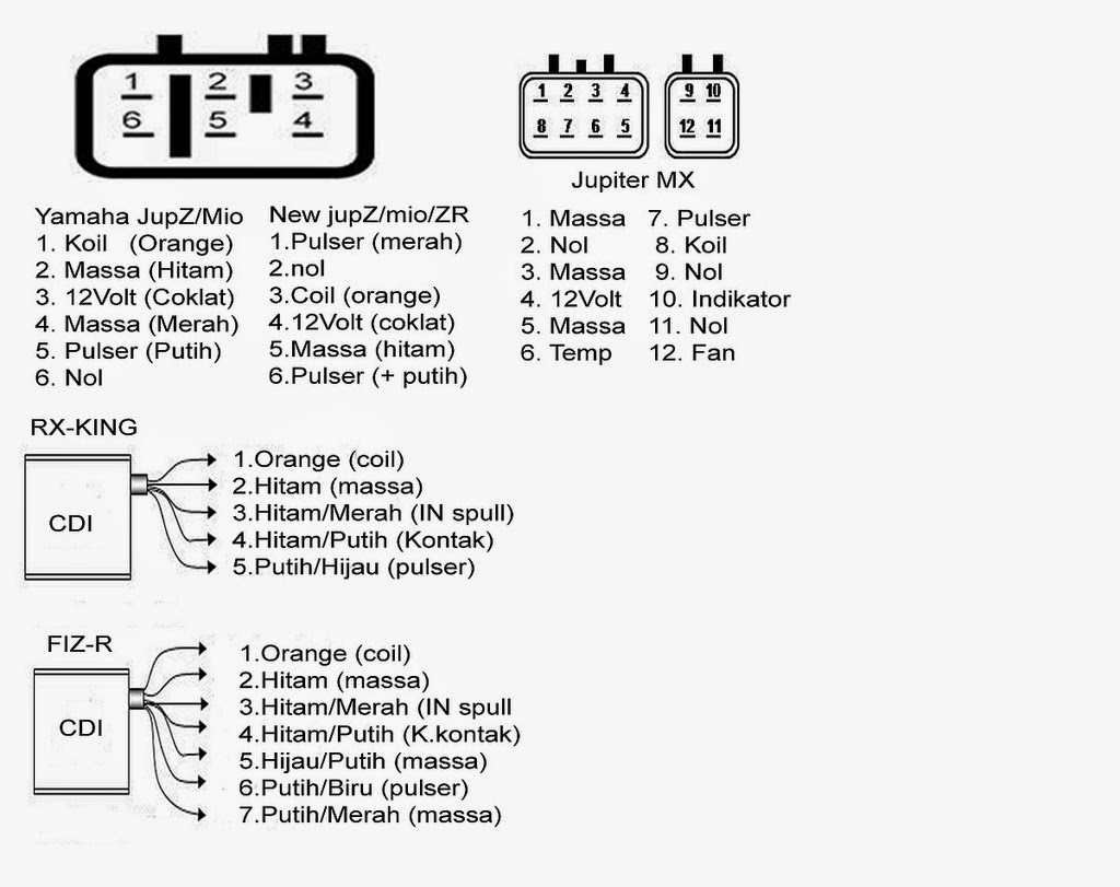 Yamaha Mio Sporty Cdi Wiring Diagram Somurich - Wallpaper-img.com