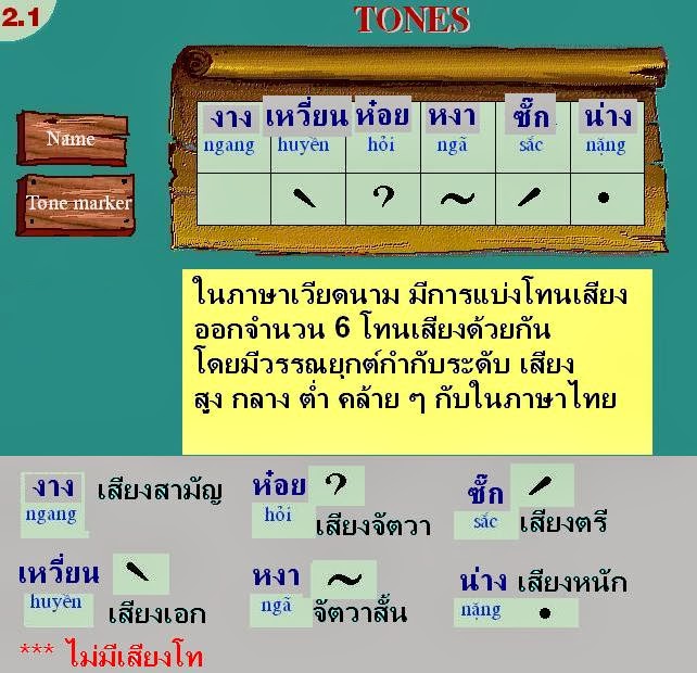 รวมกัน 97+ ภาพ ผล ไม้ ภาษา เวียดนาม ใหม่ที่สุด