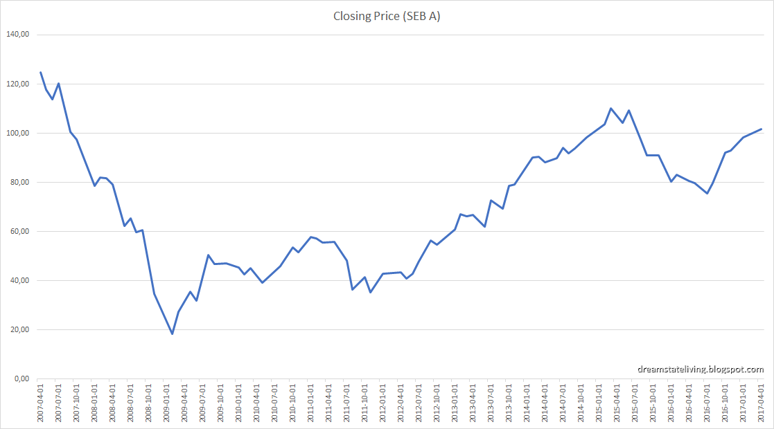 Dreamstate Living Market Timing vs. Dollar Cost Averaging