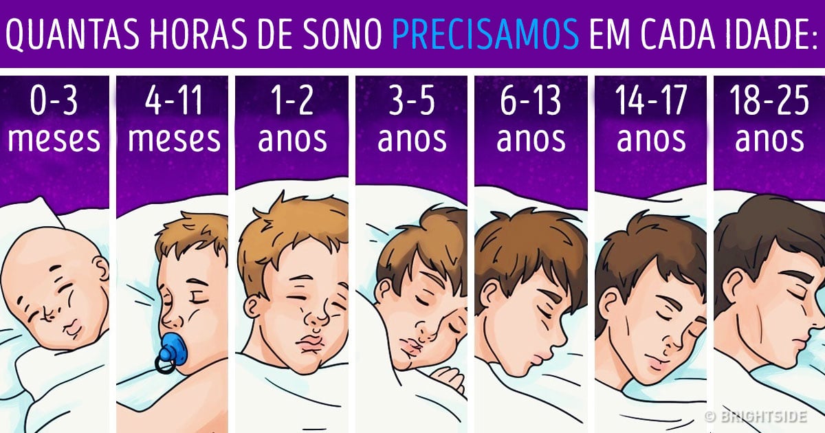 Saiba quantas horas deve dormir por dia conforme a sua idade Conexão Cidade