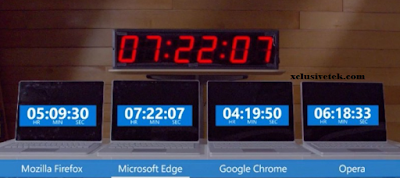 browser speed browser speed