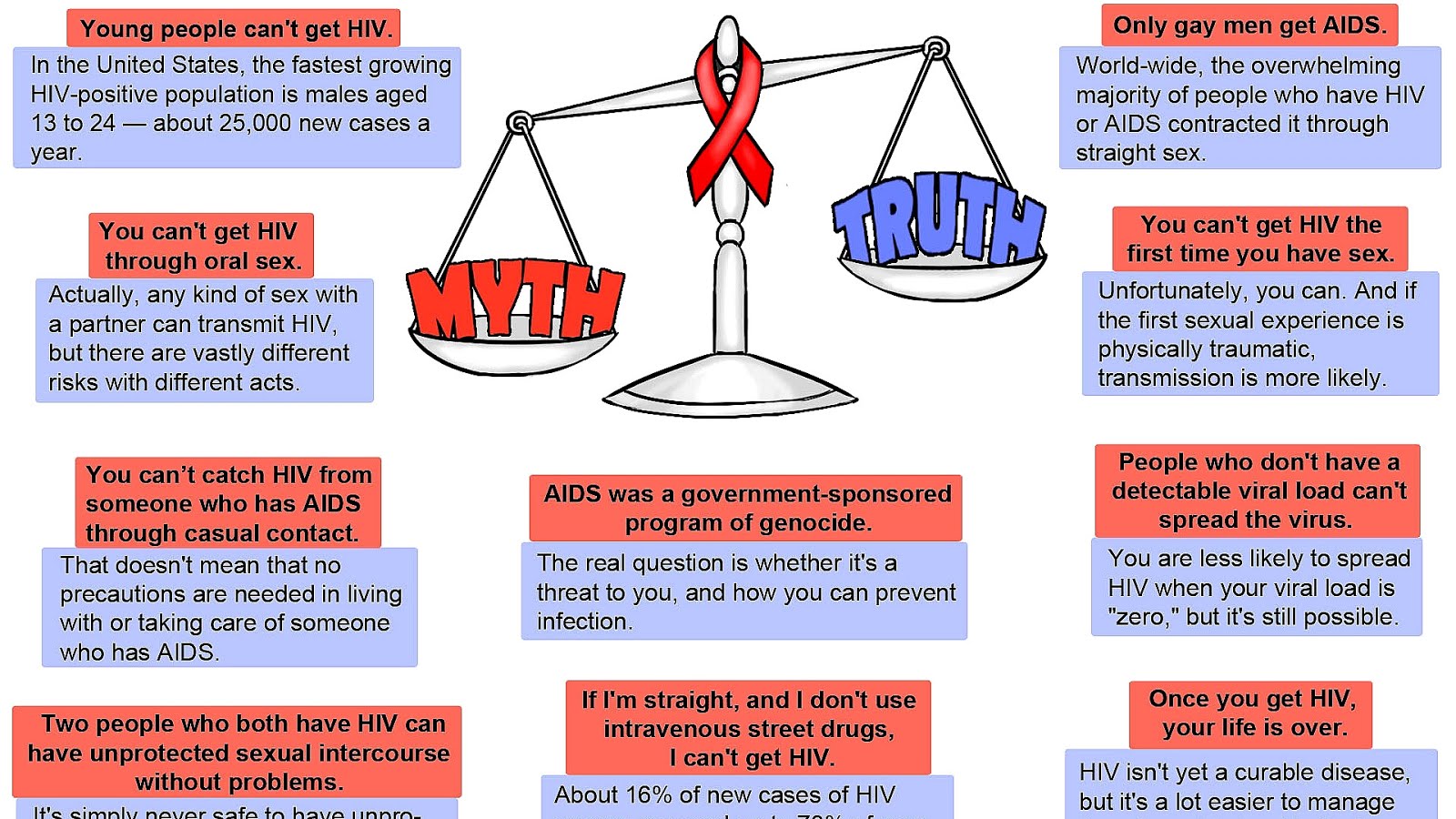 How Can Hiv Be Spread Spread Choices