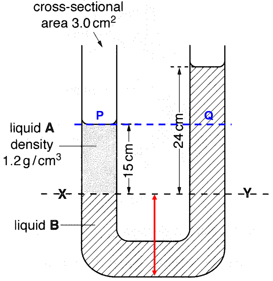 BLISS POINT Manometer with two liquids