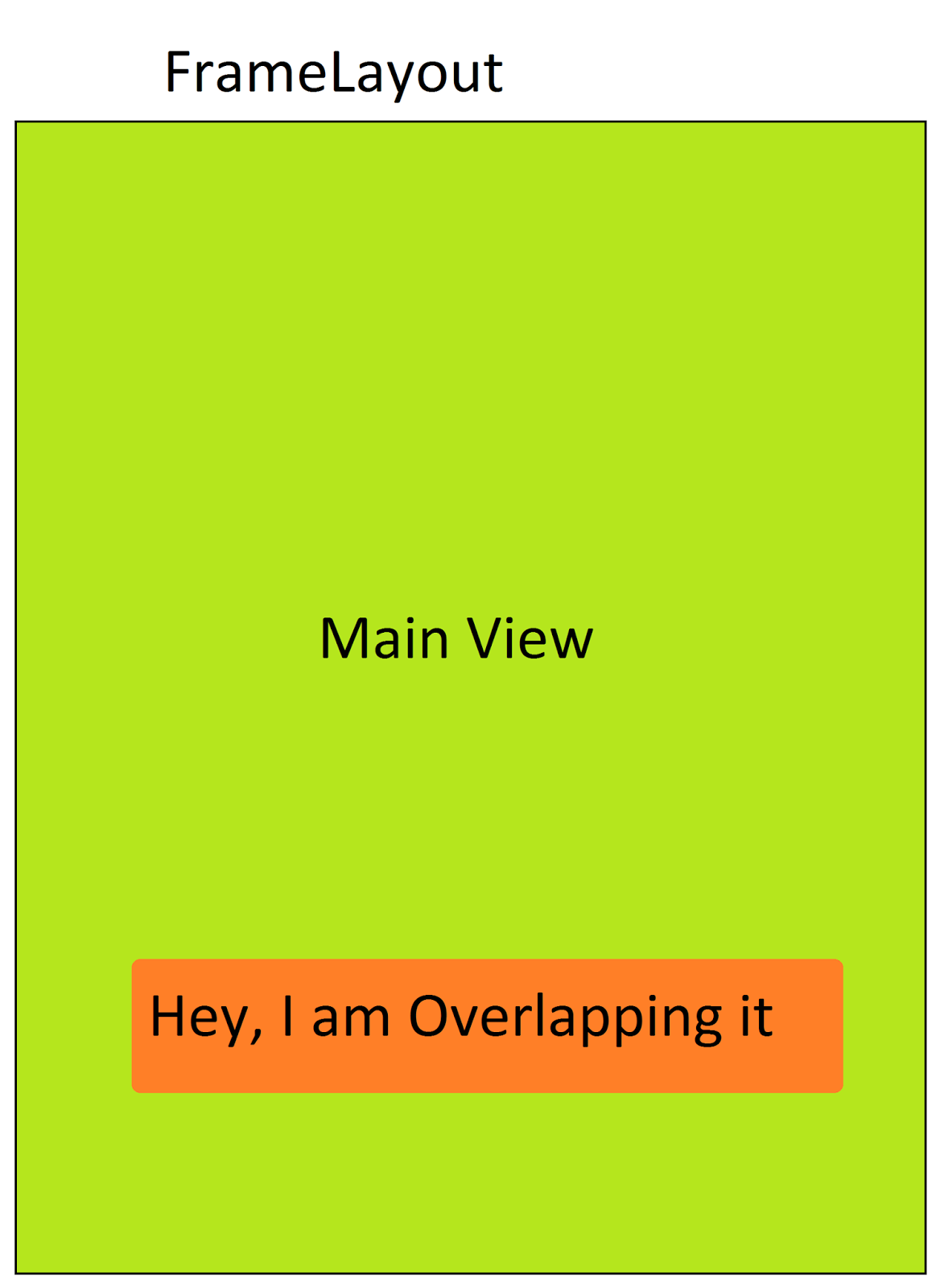 Android Layouts FrameLayout Android App Development