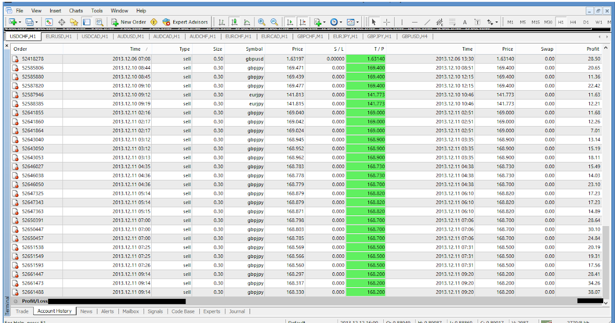 Teknik forex