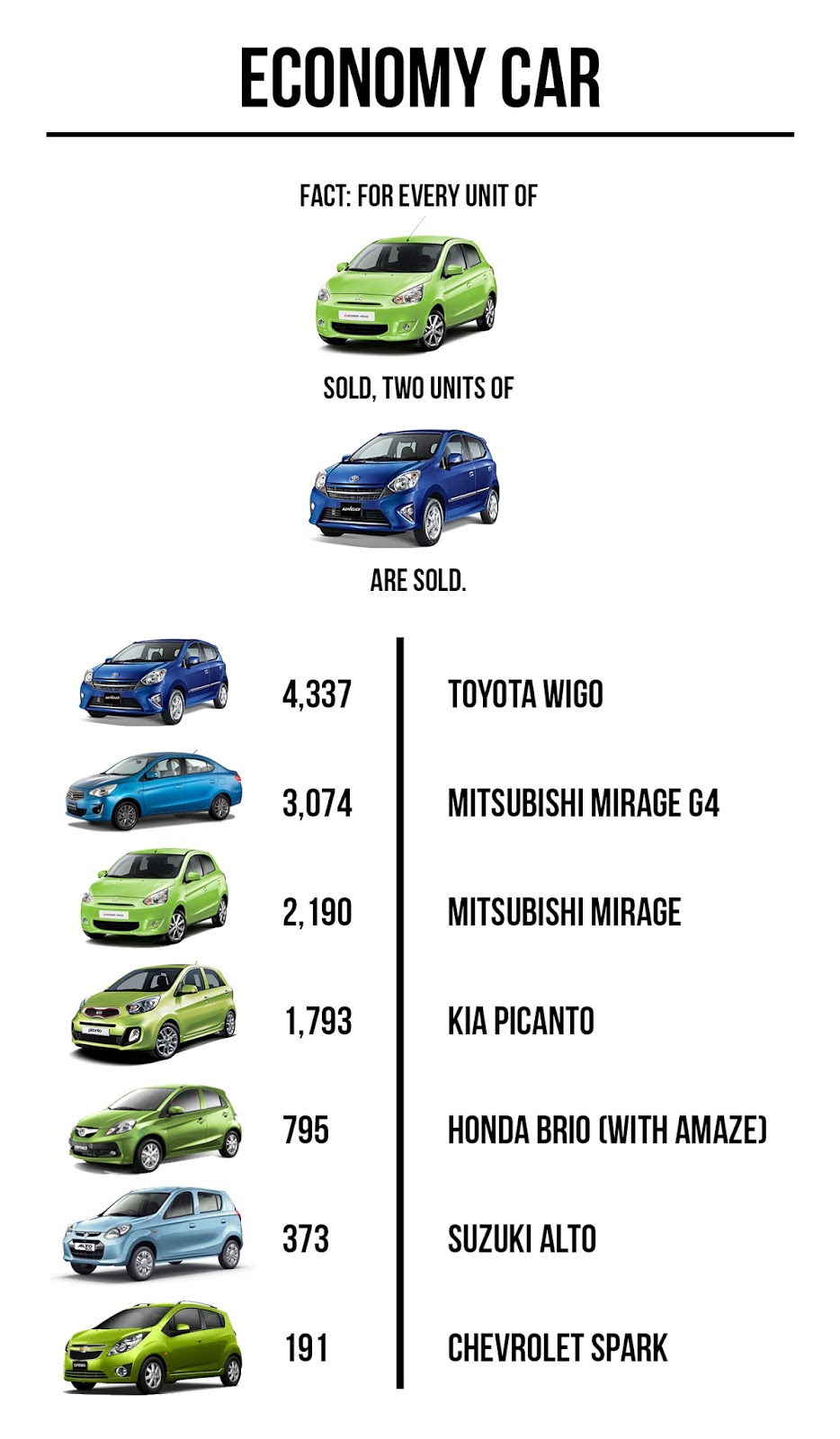 Car Features JanuaryApril 2015 Philippines Car Sales Figures by