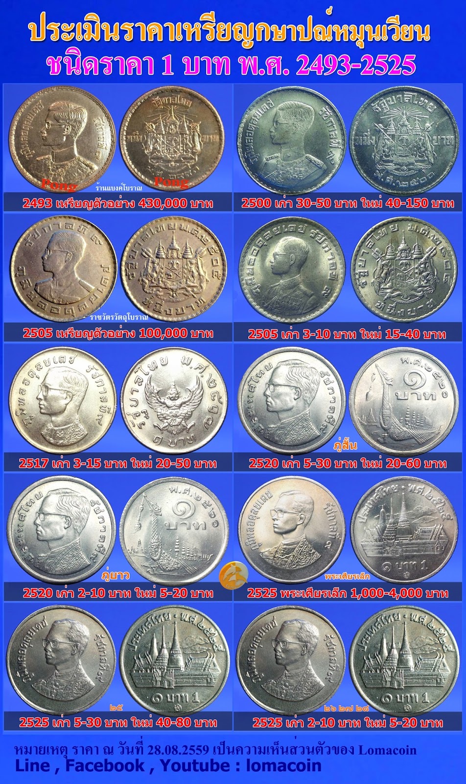เรื่องเล่า เรื่องเหรียญ: ประเมิน ราคาเหรียญกษาปณ์หมุนเวียนชนิดราคา 1 บาท  พ.ศ. 2500 - 2525