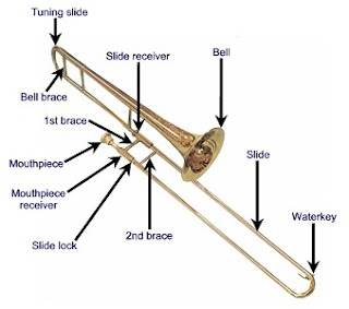 trombone parts