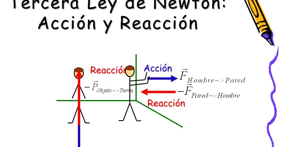 La fisica 2.12 TERCERA LEY DE NEWTON