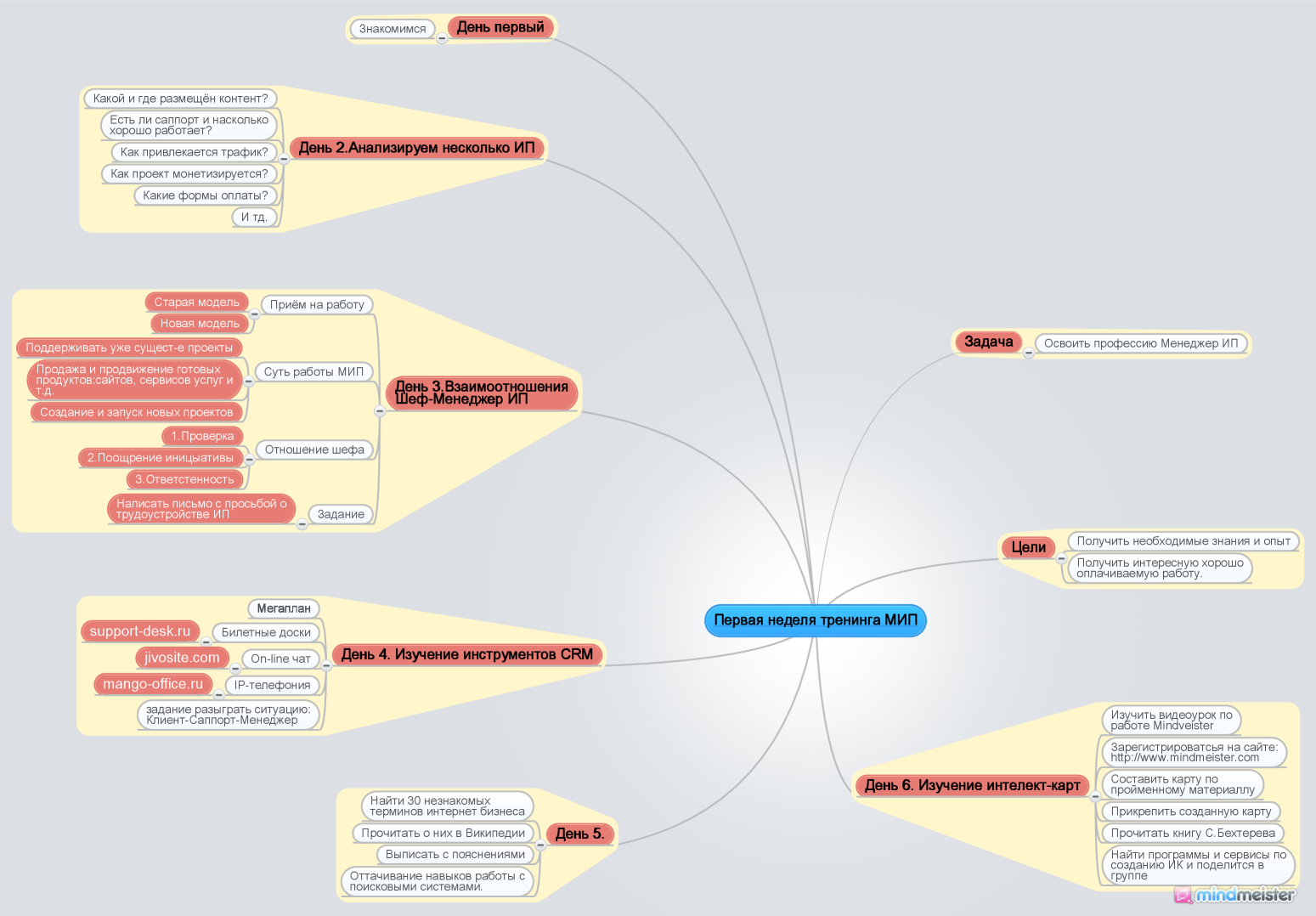 Как я прохожу тренинг \"Менеджер интернет проектов\"