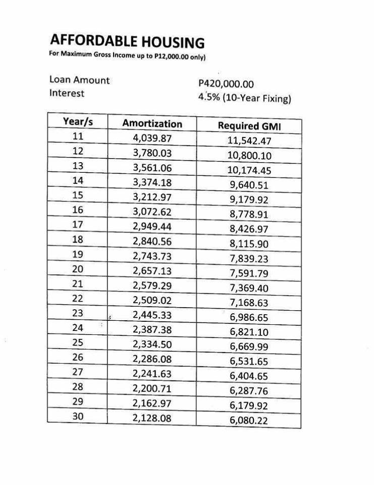 ALDEA HOMES SIBULAN SOCIALIZED UNITS