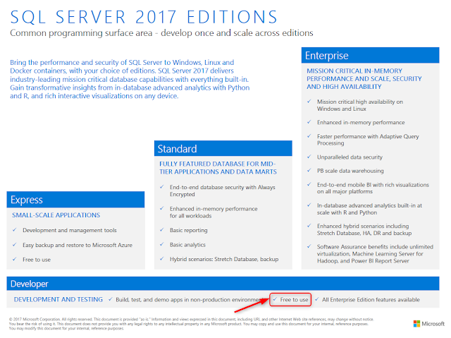 Comparatif des versions SQL Server 2017