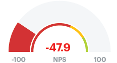 Tableau Speedometer Chart