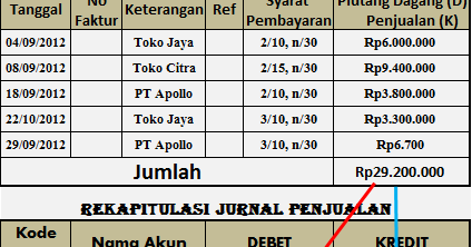 Belajar Akuntansi Dasar Akuntansi Perusahaan Dagang Manajemen Akuntansi Laporan Keuangan Makna Dan Tujuan Rekapitulasi Jurnal Khusus