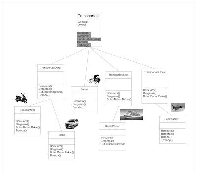 Blog Anjas Nio Pbo 2017 Teknik Informatika Utm Apa Itu