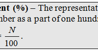 OpenAlgebra.com: Review of Decimals and Percents