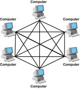 Macam-Macam Topologi Jaringan Komputer Lengkap