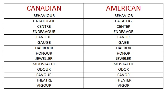 Difference between americans and canadians essay