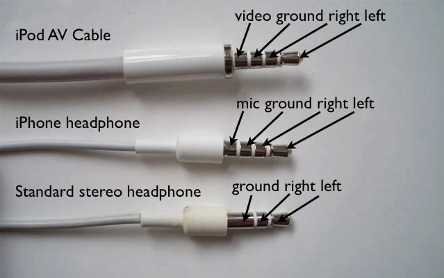 Electronics and Communication Fundas : How Headphone or Earphone works