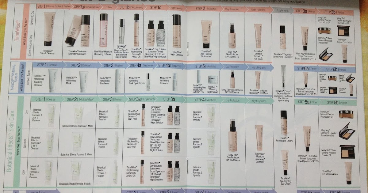 Beauty Consultant with Mary Kay 玫琳凯独立美容顾问: Mary Kay Product Application 
