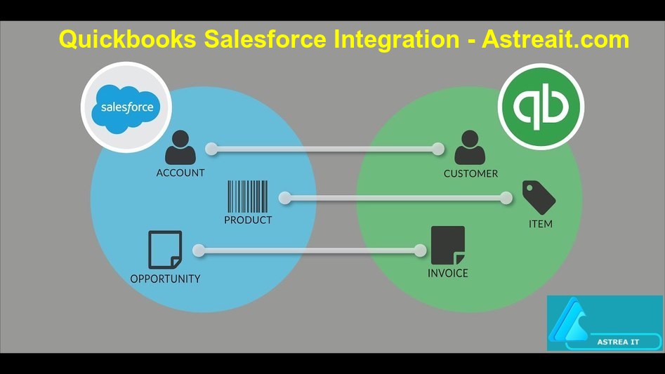 Salesforce Quickbooks Integration QB Integration