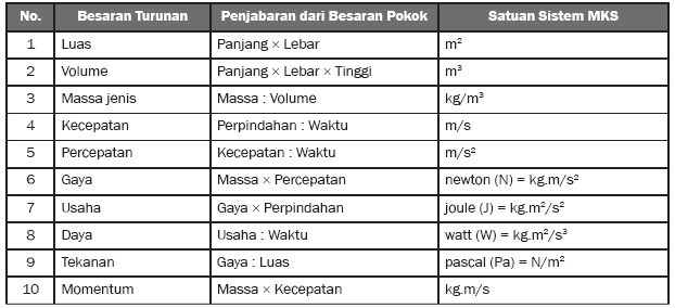 Makalah Fisika Besaran Dan Satuan