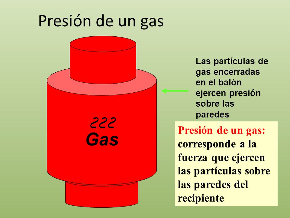 Volumen de un gas