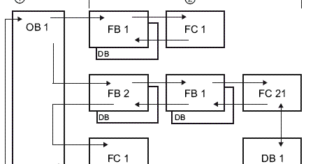 thailandworkshop: Function Block Siemens
