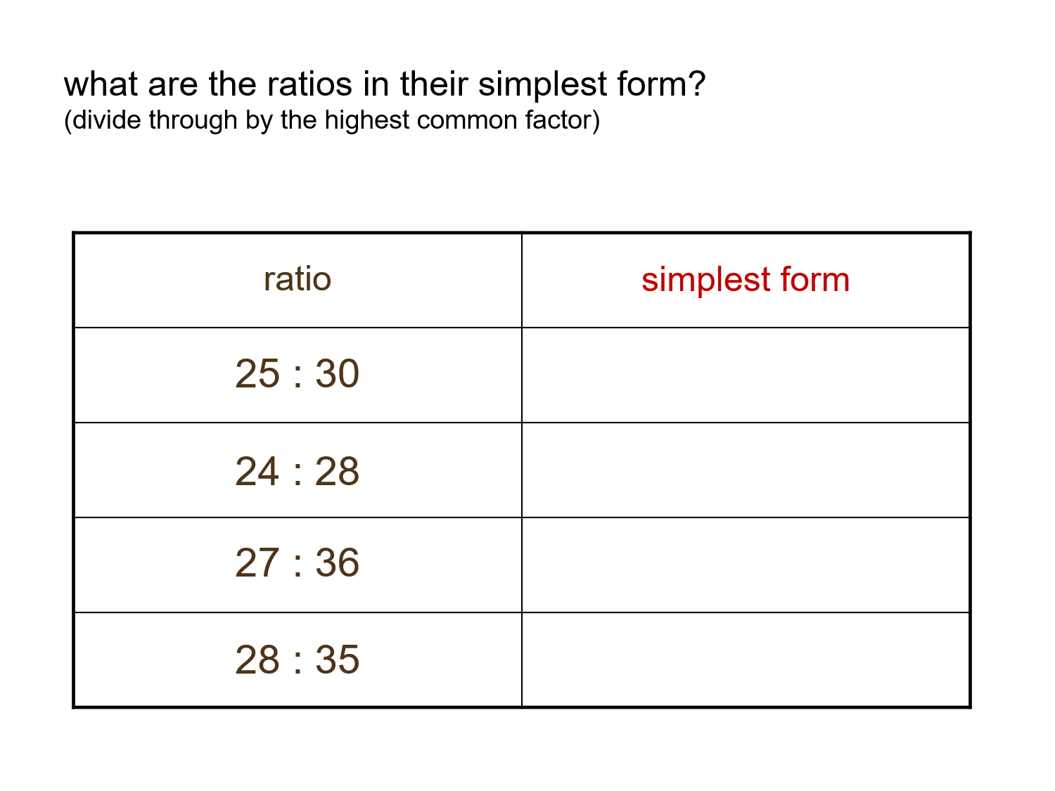 median-don-steward-mathematics-teaching-simplest-forms-of-ratios