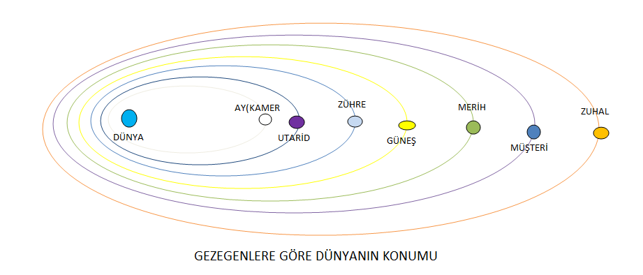 Yildiz Saatleri Ve Onemi Dua Harmani
