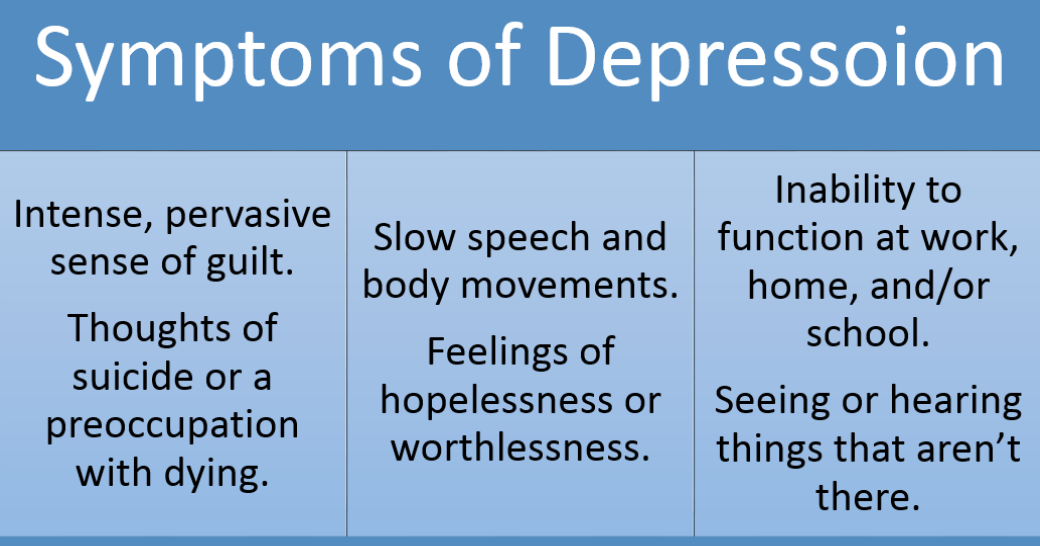 Prepare for Medical Exams : Symptoms Specific For Depression
