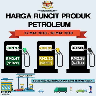 Harga Runcit Produk Petroleum (22 Mac 2018 - 28 Mac 2018)