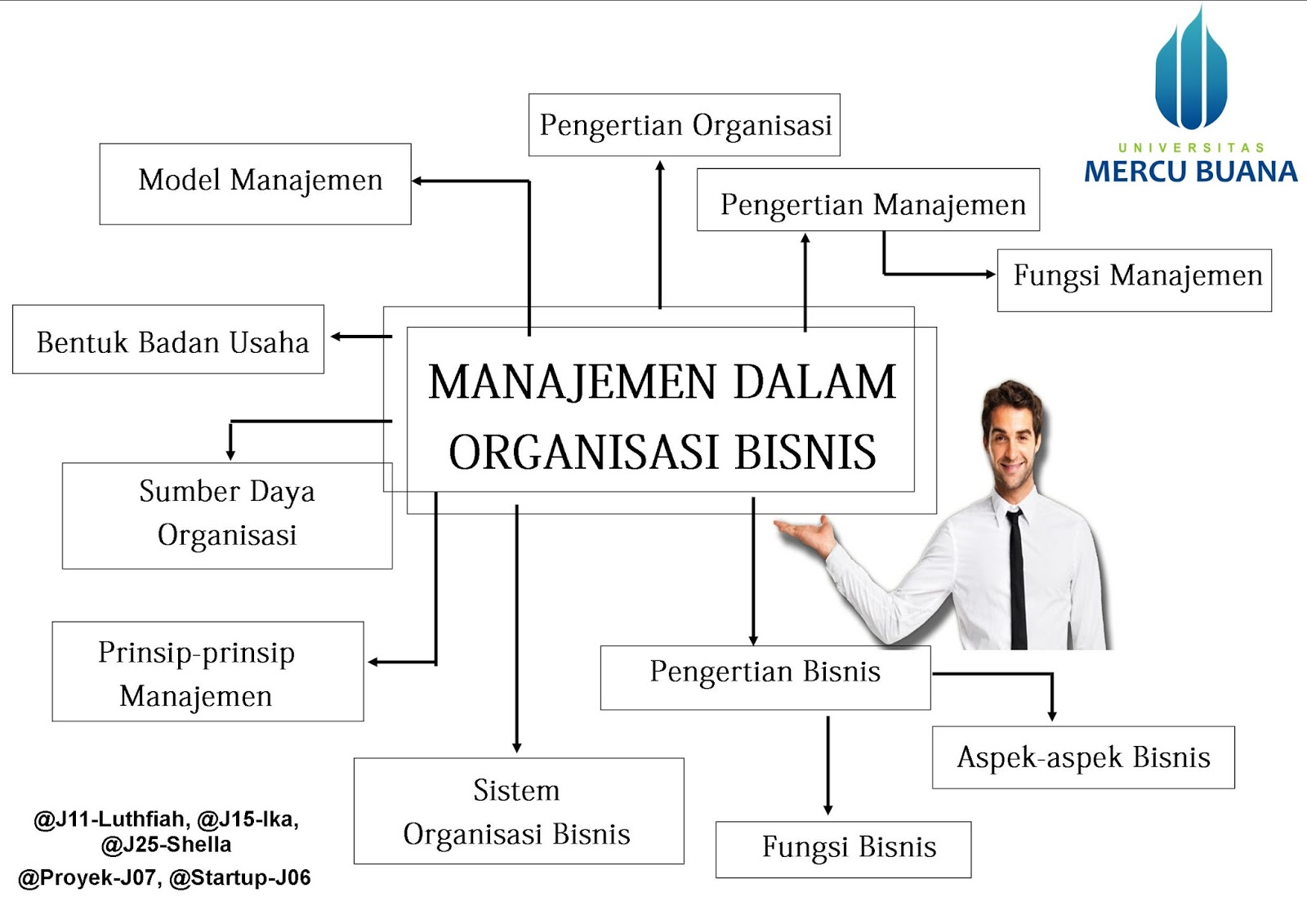 Contoh Konsep Usaha Fashion