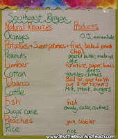 Social Studies Professional Development ideas: Anchor Charts