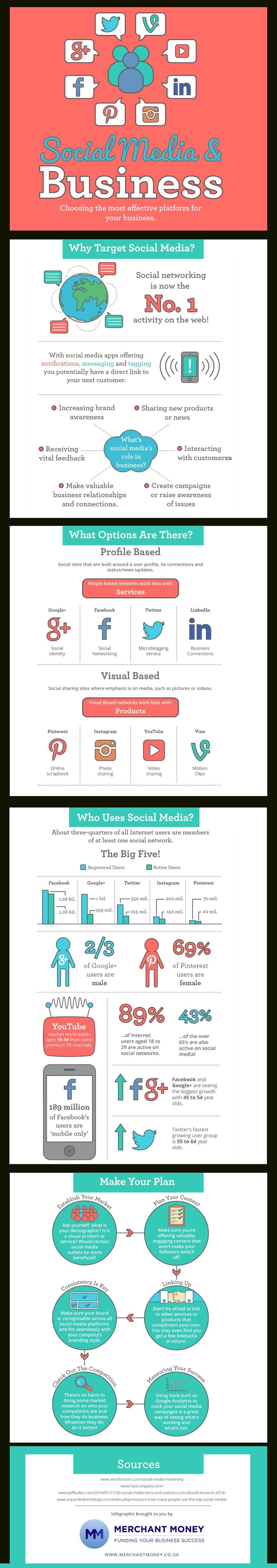 Choosing the most effective social media platforms for your small business