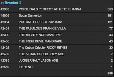 Shanna no TNA Gut Check Interactivo (3x actualizado)