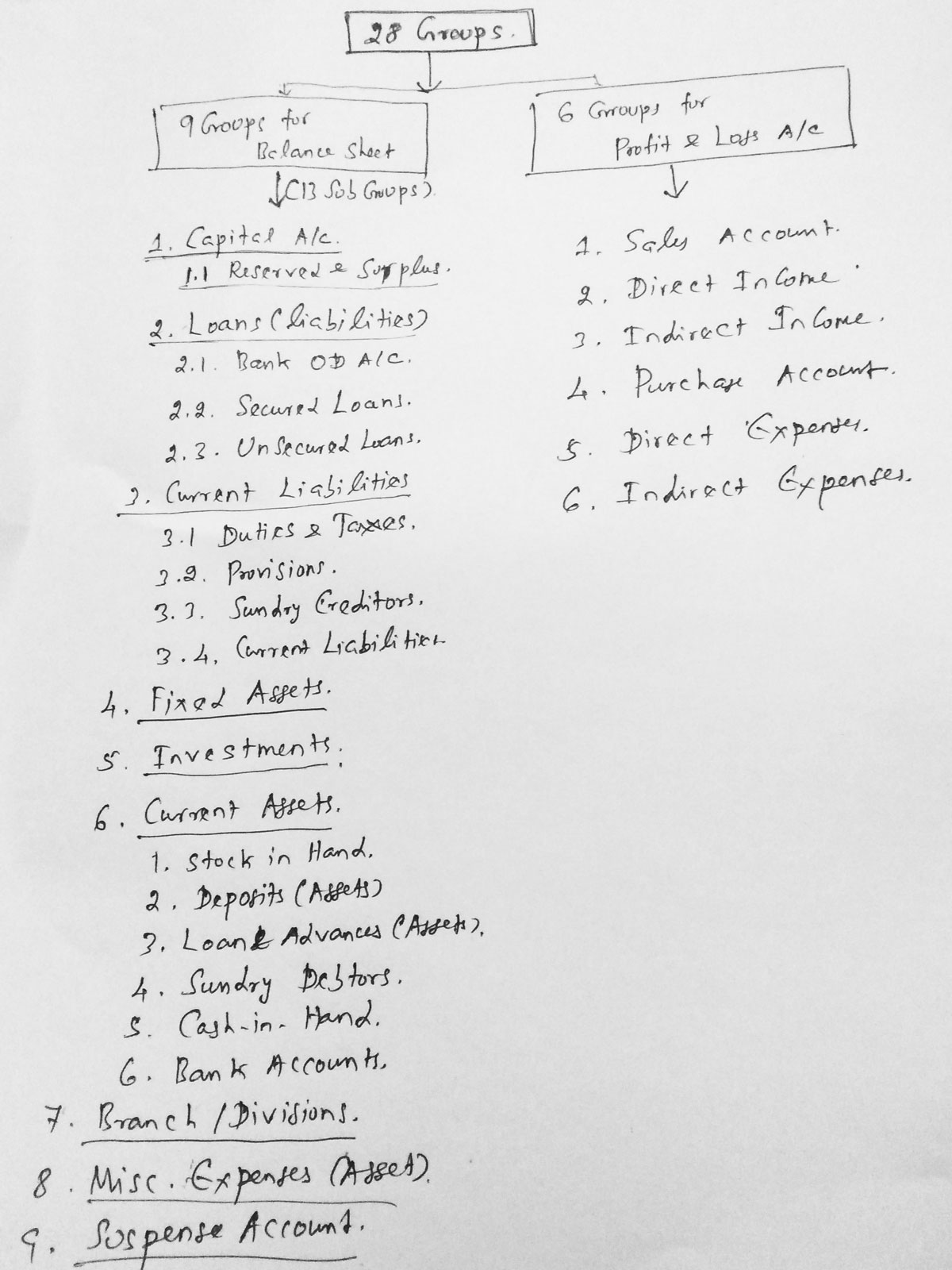 Tally9 Groups and Ledgers