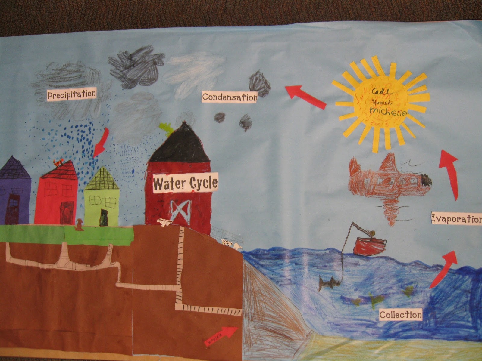 A Day in 3K: Water Cycle Posters