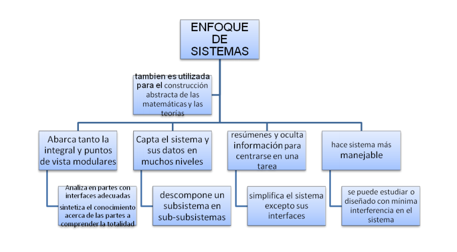 Introduccion a la Ingenieria Sistema: ACTIVIDAD