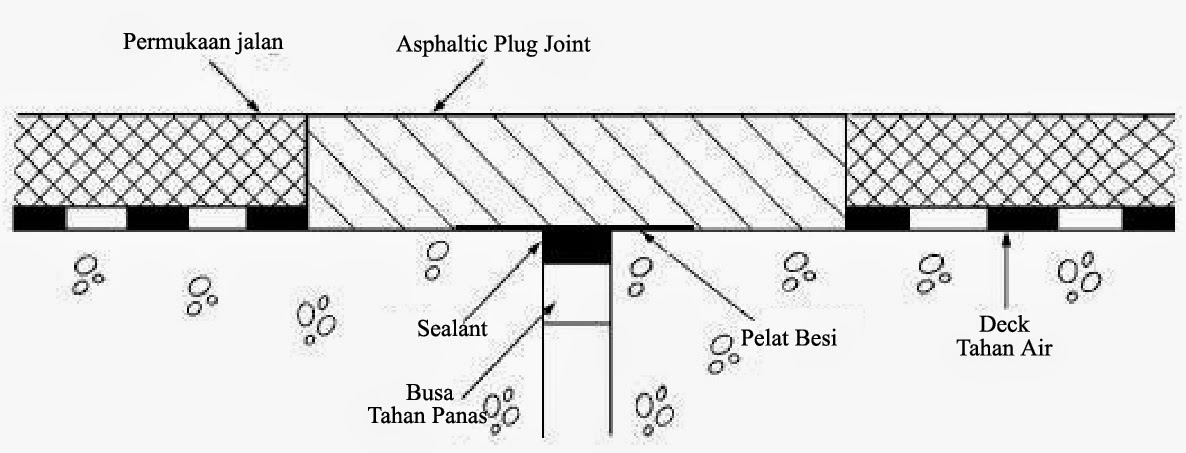 Image Result For Gambar Konstruksi Jalan Beton Image Result For Gambar Konstruksi Jalan Beton