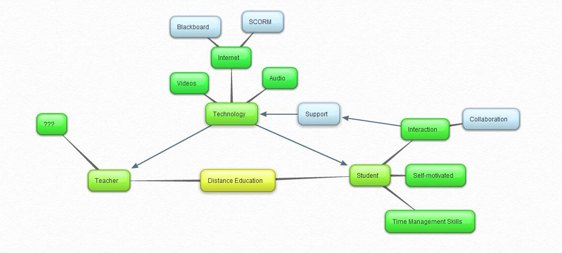 Masters of Distance Education E-Portfolio: Sample Assignments