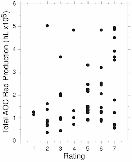 Quality and quantity of Bordeaux vintages Quality and quantity of Bordeaux vintages