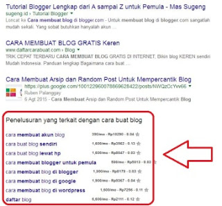 cara riset keyword