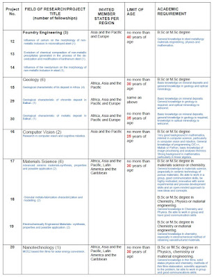 unesco poland fellowship programme di polandia sains teknik teknologi unesco poland fellowship programme di polandia sains teknik teknologi