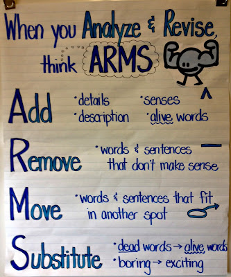 Image result for arms for revision