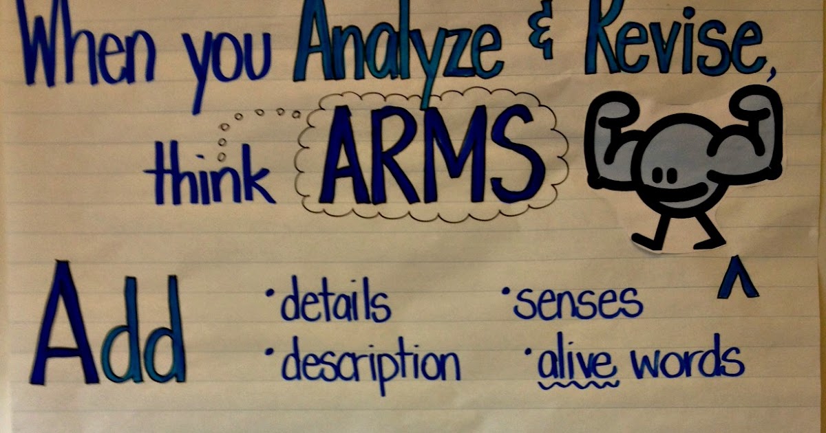 Writers Revising (ARMS) & Editing (COPS) 3rd Grade Thoughts