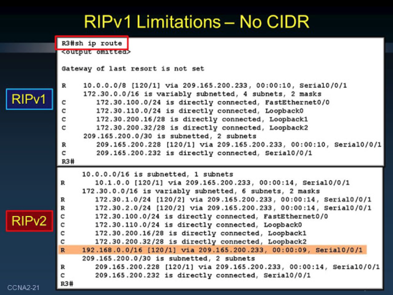 Dynamic Routing Protocol RIP Difference between RIPv1 and RIPv2 Route XP
