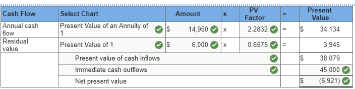 net present value method net present value calculator