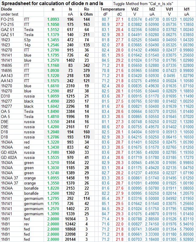 Radio Theory and design Consider the diode characteristics