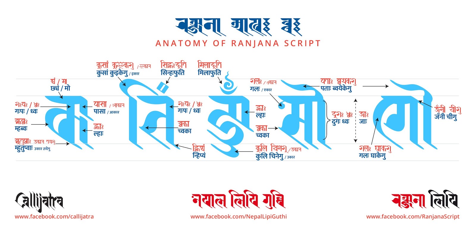 New Nepali Fonts: ANATOMY OF RANJANA SCRIPT / रञ्जना आखः ब्वः